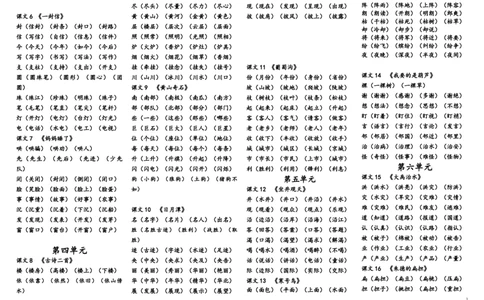 生字组词归纳资料_二年级上下册资料_二年级语数英上下册学习资料_3-7-1、小学二年级语文上册_统编、部编、人教（语文全国统一只有一个版）_1、知识点总结_专项-字词句子