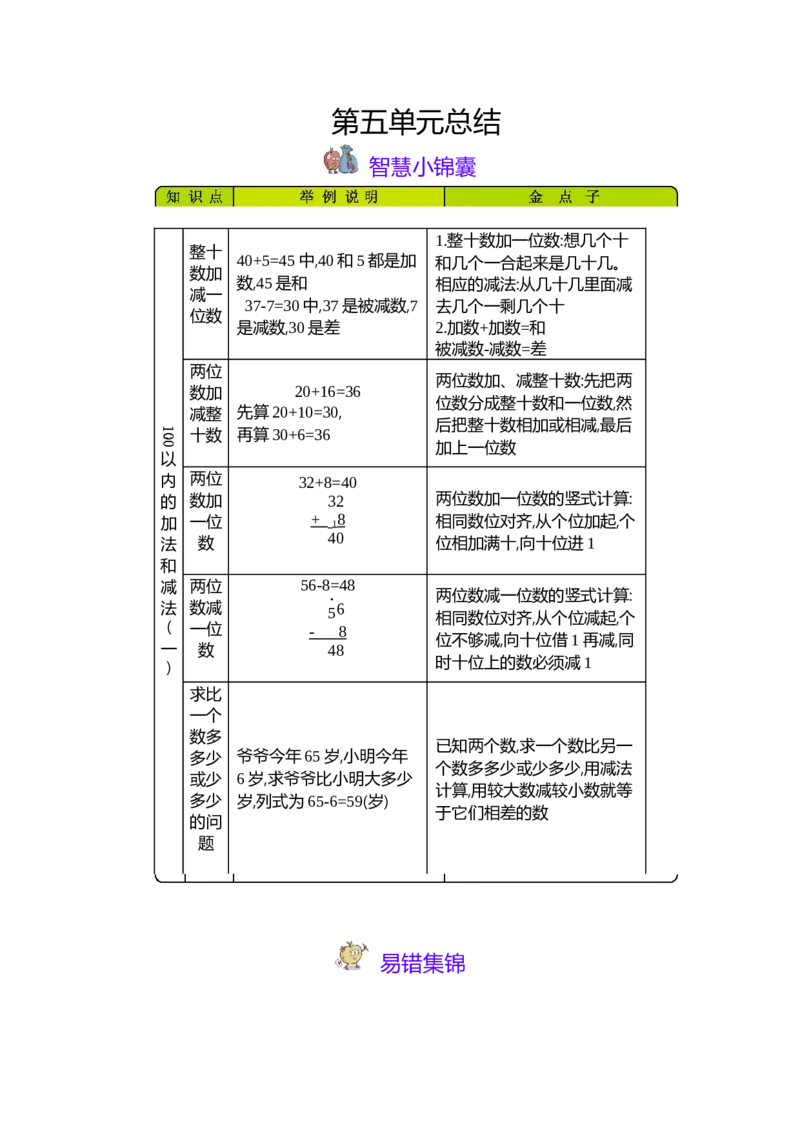 第5单元100以内的加法和减法（一）_一年级上下册资料_1年级下册教学资源包课件+课时练_第五单元100以内的加法和减法（一）_单元资料汇总_单元复习