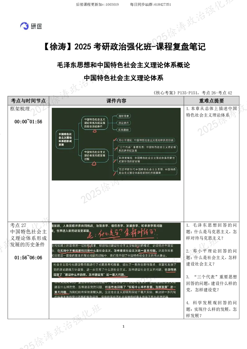 06.毛中特-06中国特色社会主义理论体系-复盘笔记_2026考公资料_（49）政治理论合集_政治理论合集_2025考研政治_01.徐涛曲艺_03.强化阶段_04.毛中特_00.复盘笔记