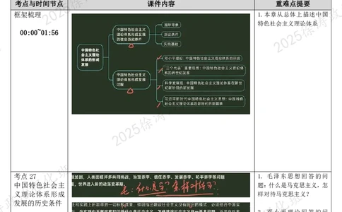 06.毛中特-06中国特色社会主义理论体系-复盘笔记_2026考公资料_（49）政治理论合集_政治理论合集_2025考研政治_01.徐涛曲艺_03.强化阶段_04.毛中特_00.复盘笔记
