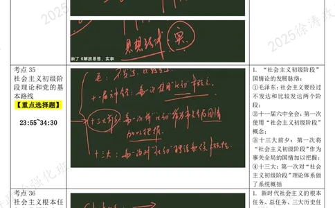 06.毛中特-06中国特色社会主义理论体系-复盘笔记_2026考公资料_（49）政治理论合集_政治理论合集_2025考研政治_01.徐涛曲艺_03.强化阶段_04.毛中特_00.复盘笔记