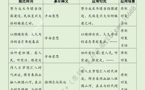 0620---标注绿-从&ldquo;回信勉励&rdquo;中寻回青春不变的&ldquo;奋斗模样&rdquo;_2026考公资料_（57）申论材料_00、笔杆子晨读材料_2024笔杆子晨读_笔杆子6月时政