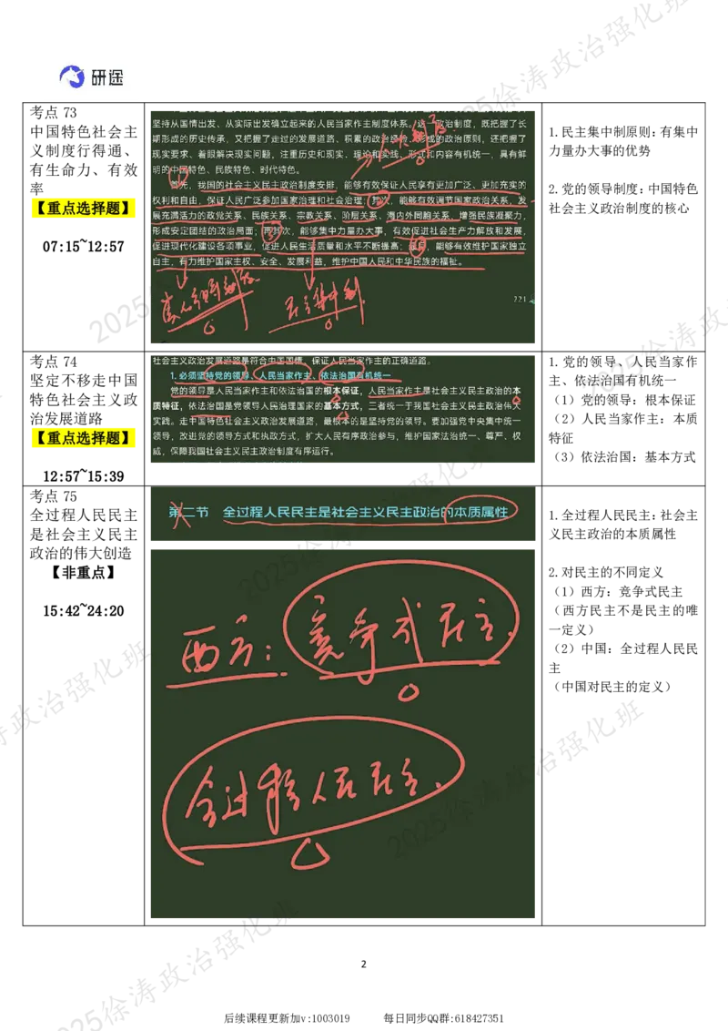 09.新思想-09发展全过程人民民主-复盘笔记_2026考公资料_（49）政治理论合集_政治理论合集_2025考研政治_01.徐涛曲艺_03.强化阶段_05.新思想_00.复盘笔记
