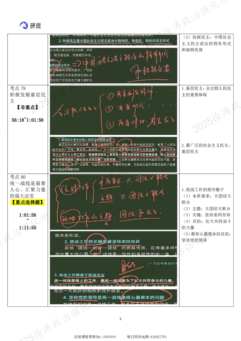 09.新思想-09发展全过程人民民主-复盘笔记_2026考公资料_（49）政治理论合集_政治理论合集_2025考研政治_01.徐涛曲艺_03.强化阶段_05.新思想_00.复盘笔记
