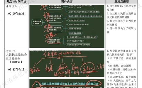 09.新思想-09发展全过程人民民主-复盘笔记_2026考公资料_（49）政治理论合集_政治理论合集_2025考研政治_01.徐涛曲艺_03.强化阶段_05.新思想_00.复盘笔记