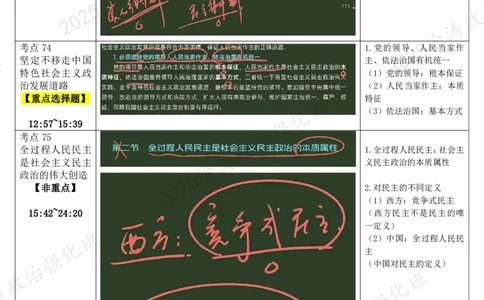 09.新思想-09发展全过程人民民主-复盘笔记_2026考公资料_（49）政治理论合集_政治理论合集_2025考研政治_01.徐涛曲艺_03.强化阶段_05.新思想_00.复盘笔记