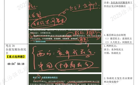 09.新思想-09发展全过程人民民主-复盘笔记_2026考公资料_（49）政治理论合集_政治理论合集_2025考研政治_01.徐涛曲艺_03.强化阶段_05.新思想_00.复盘笔记
