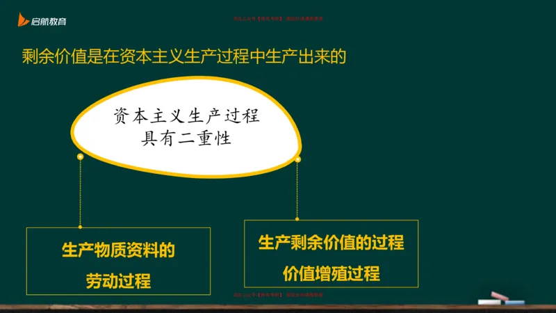 05.如何成为一个合格的资本家_2026考公资料_（49）政治理论合集_政治理论合集_2025考研政治_06.王吉_02.基础起步_03.基础知识趣味学_课件
