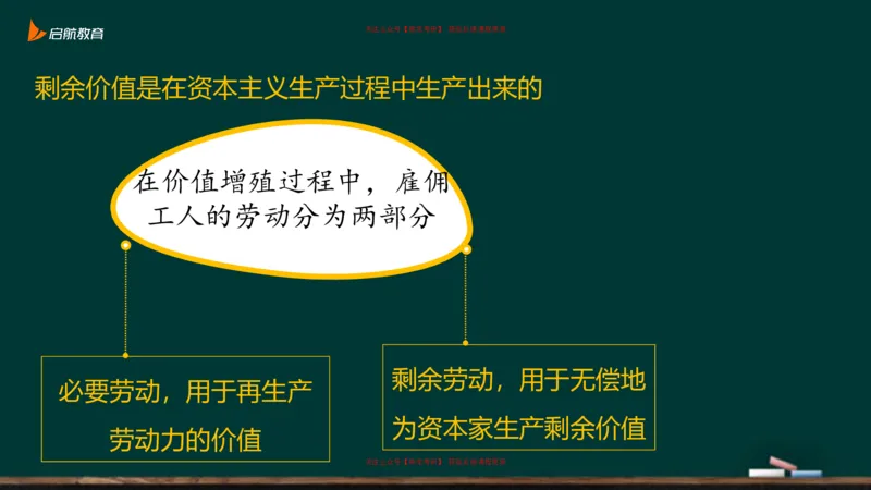 05.如何成为一个合格的资本家_2026考公资料_（49）政治理论合集_政治理论合集_2025考研政治_06.王吉_02.基础起步_03.基础知识趣味学_课件