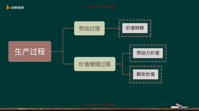 05.如何成为一个合格的资本家_2026考公资料_（49）政治理论合集_政治理论合集_2025考研政治_06.王吉_02.基础起步_03.基础知识趣味学_课件