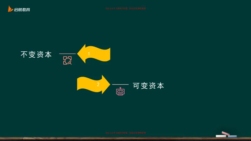 05.如何成为一个合格的资本家_2026考公资料_（49）政治理论合集_政治理论合集_2025考研政治_06.王吉_02.基础起步_03.基础知识趣味学_课件