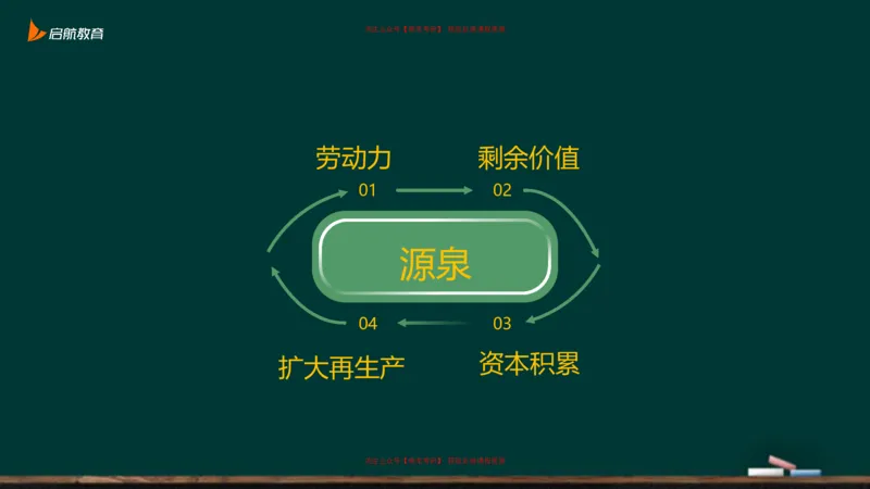 05.如何成为一个合格的资本家_2026考公资料_（49）政治理论合集_政治理论合集_2025考研政治_06.王吉_02.基础起步_03.基础知识趣味学_课件