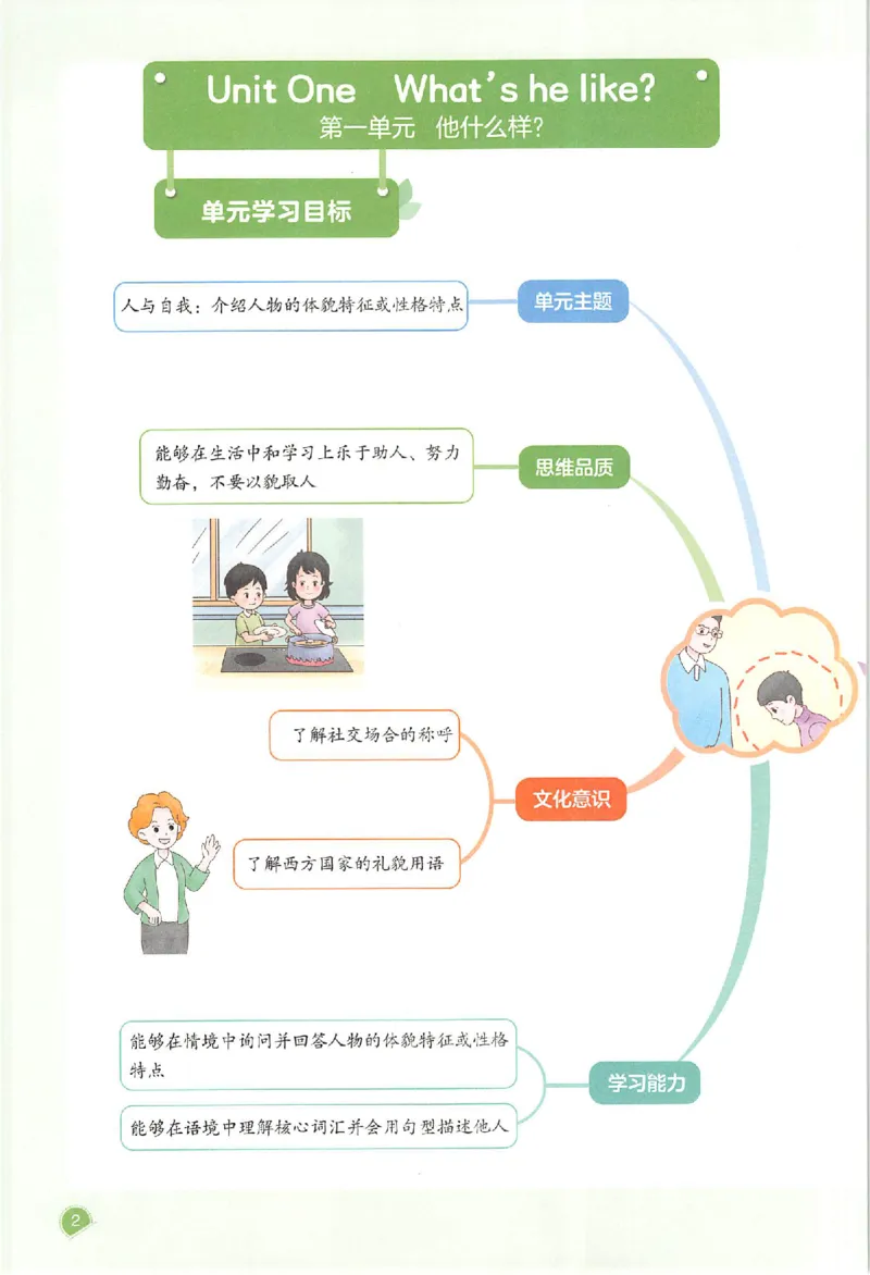 预习笔记英语五年级_25秋《一本预习笔记》语数外，人教，北师1-6上_25秋《一本预习笔记》英语人教pep3-6_五年级预习笔记英语人教