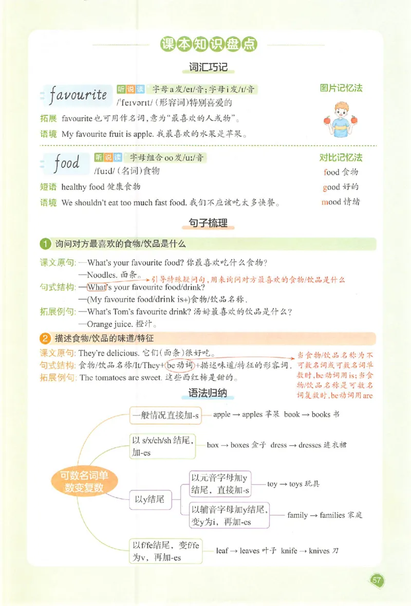 预习笔记英语五年级_25秋《一本预习笔记》语数外，人教，北师1-6上_25秋《一本预习笔记》英语人教pep3-6_五年级预习笔记英语人教
