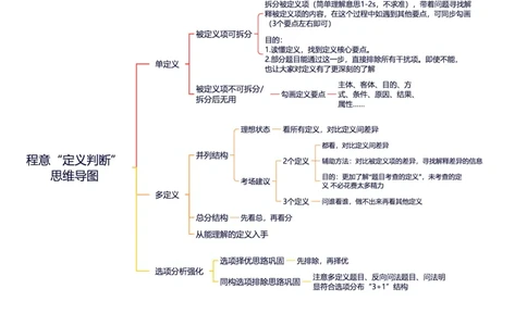 定义-思维导图_20250121022233_2026考公资料_（05）超格_行测申论2025超格合集(行测&申论&政治理论)_行测申论2025省考超格超大杯刷题课（五合一）_思维导图_其他