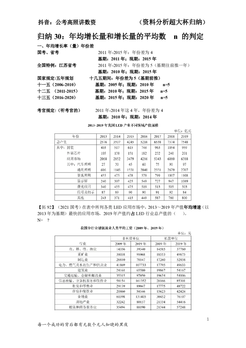 归纳30-32叛逆小樱桃_2026考公资料_超格合集_数资高照合集_资料分析高照合集⭐⭐⭐_2024课程25没开课的先看这个_超大杯2024高照资料分析超大杯_24超大杯拓展讲义