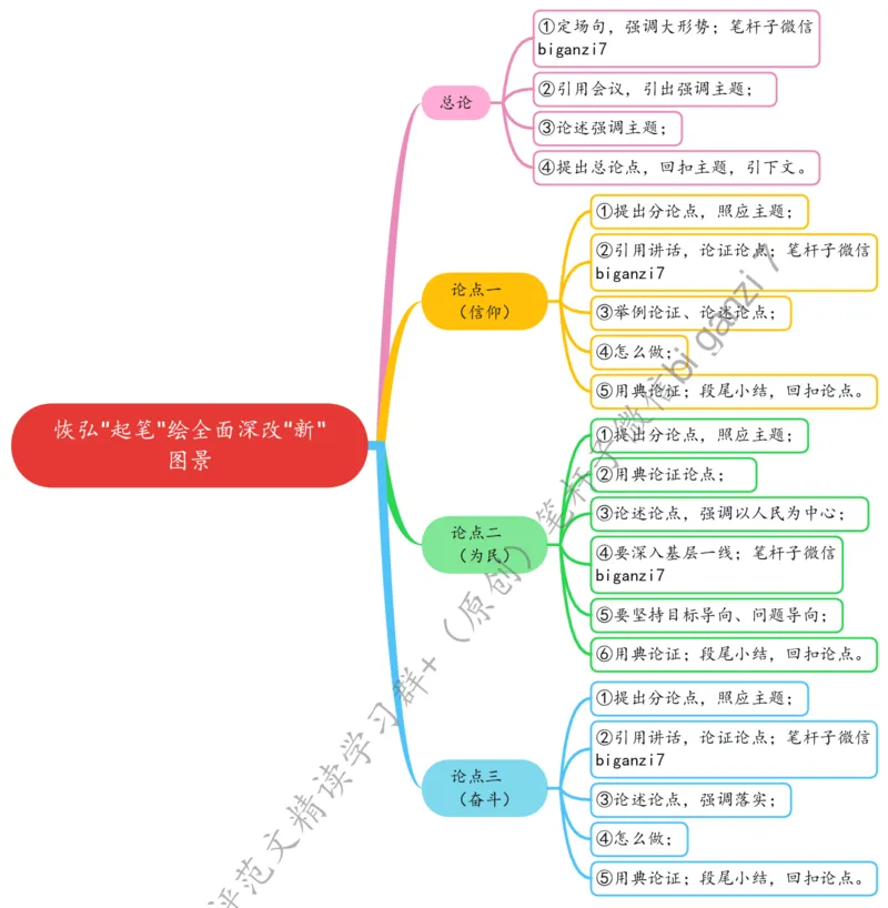 0915思维导图恢弘&ldquo;起笔&rdquo;绘全面深改&ldquo;新&rdquo;图景_2026考公资料_（57）申论材料_00、笔杆子晨读材料_2024笔杆子晨读_笔杆子9月时政