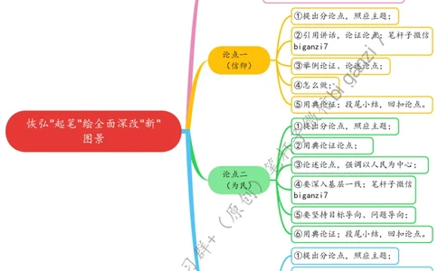 0915思维导图恢弘&ldquo;起笔&rdquo;绘全面深改&ldquo;新&rdquo;图景_2026考公资料_（57）申论材料_00、笔杆子晨读材料_2024笔杆子晨读_笔杆子9月时政