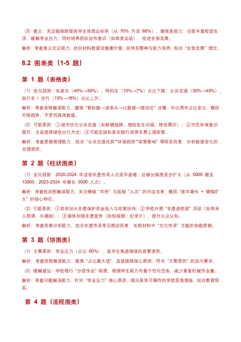 非连续文本(拓展与运用)(全国适用)(含答案解析)_462026中考语文一轮复习练考点+练专题+练模块_非连续文本(拓展与运用)