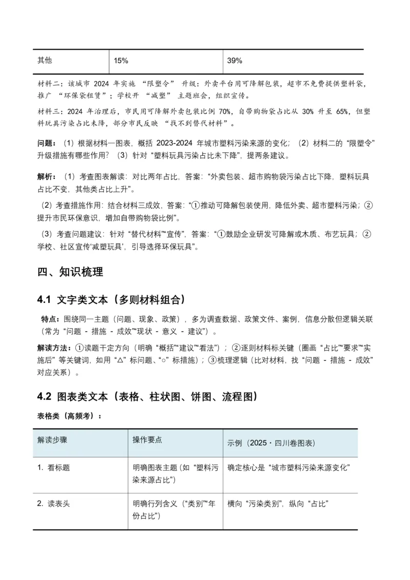 非连续文本(拓展与运用)(全国适用)(含答案解析)_462026中考语文一轮复习练考点+练专题+练模块_非连续文本(拓展与运用)