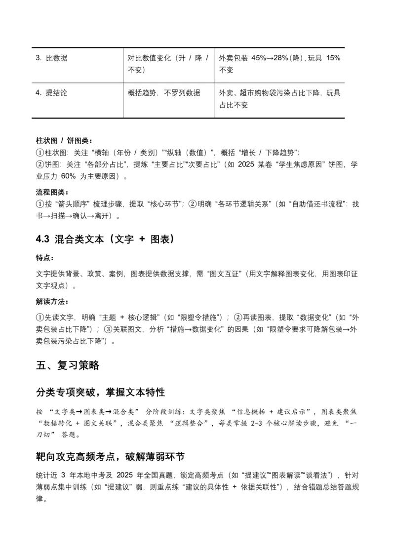 非连续文本(拓展与运用)(全国适用)(含答案解析)_462026中考语文一轮复习练考点+练专题+练模块_非连续文本(拓展与运用)