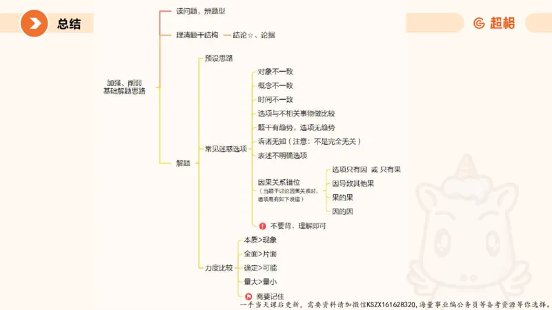 07.第七次课-加强削弱型_2026考公资料_（05）超格_行测申论2025超格合集(行测&申论&政治理论)_判断2025超格判断推理全家桶狂刷1000题_01.专项基础理论课阶段_课件
