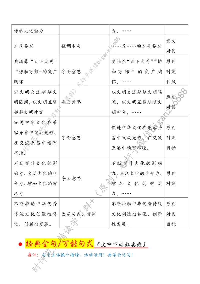 0519---标注白-读懂&ldquo;回信勉励&rdquo;谱写&ldquo;文化强国&rdquo;新篇章_2026考公资料_（57）申论材料_00、笔杆子晨读材料_2024笔杆子晨读_笔杆子5月时政_0519读懂&ldquo;回信勉励&rdquo;谱写&ldquo;文化强国&rdquo;新篇章