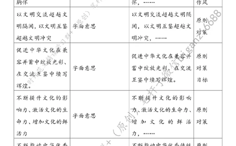0519---标注白-读懂&ldquo;回信勉励&rdquo;谱写&ldquo;文化强国&rdquo;新篇章_2026考公资料_（57）申论材料_00、笔杆子晨读材料_2024笔杆子晨读_笔杆子5月时政_0519读懂&ldquo;回信勉励&rdquo;谱写&ldquo;文化强国&rdquo;新篇章