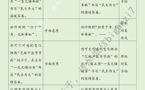 1228---标注绿-循迹&ldquo;海南之行&rdquo;书写&ldquo;民生为大&rdquo;时代答卷_2026考公资料_（57）申论材料_00、笔杆子晨读材料_2024笔杆子晨读_笔杆子12月时政_12月28日