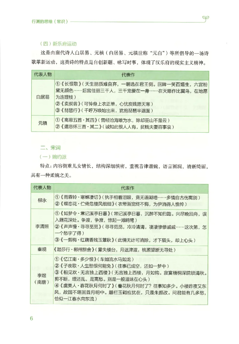 16行测的思维（常识）（2025国考最新版）公众号：上岸的资料_2026考公资料_（10）粉笔_2025粉笔国考省考980（课＋笔记）_粉笔980（25多省）_02025国考粉笔980系统班_2025年国考26本图书