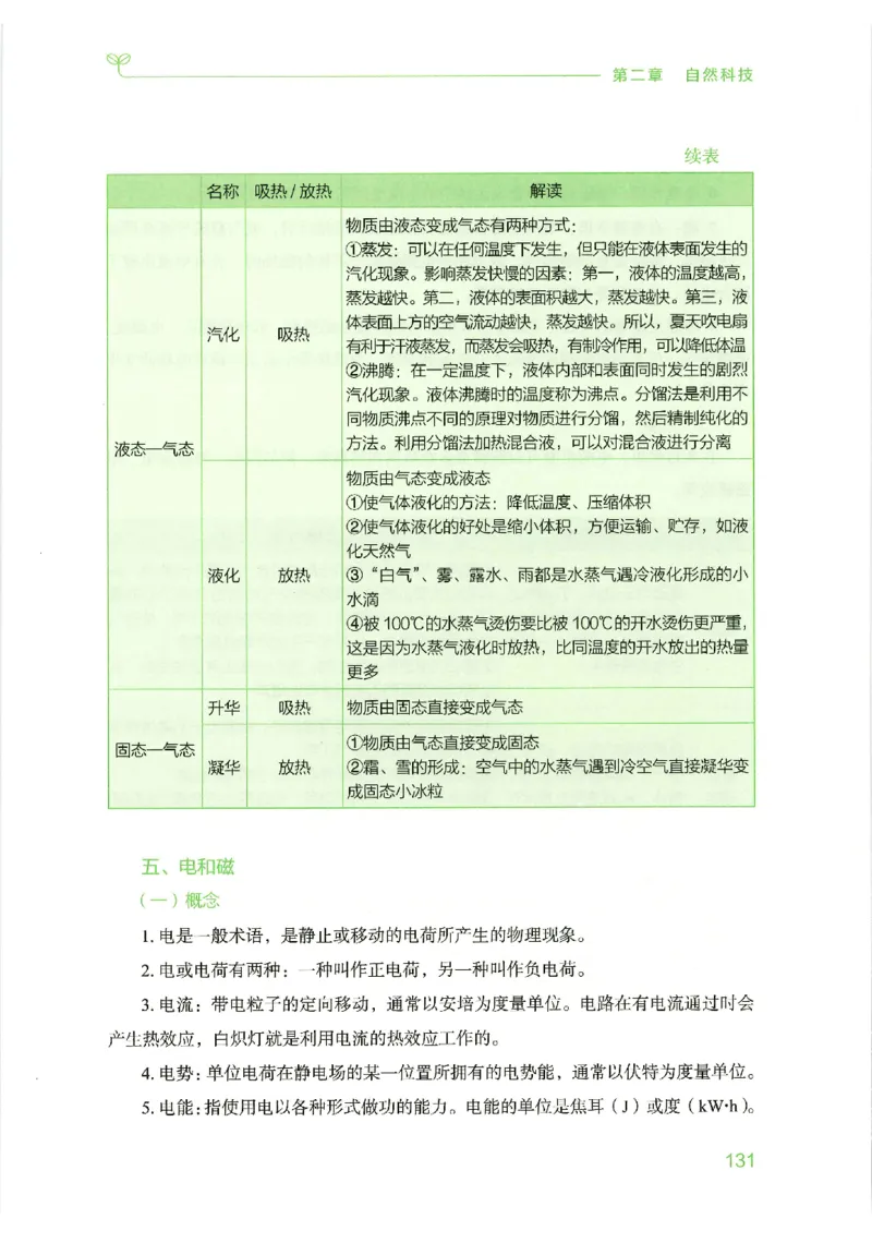 16行测的思维（常识）（2025国考最新版）公众号：上岸的资料_2026考公资料_（10）粉笔_2025粉笔国考省考980（课＋笔记）_粉笔980（25多省）_02025国考粉笔980系统班_2025年国考26本图书