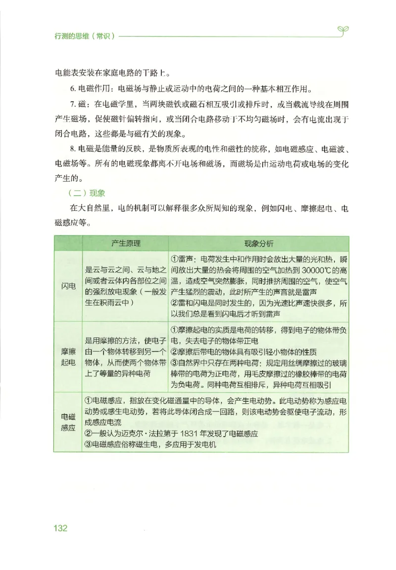 16行测的思维（常识）（2025国考最新版）公众号：上岸的资料_2026考公资料_（10）粉笔_2025粉笔国考省考980（课＋笔记）_粉笔980（25多省）_02025国考粉笔980系统班_2025年国考26本图书