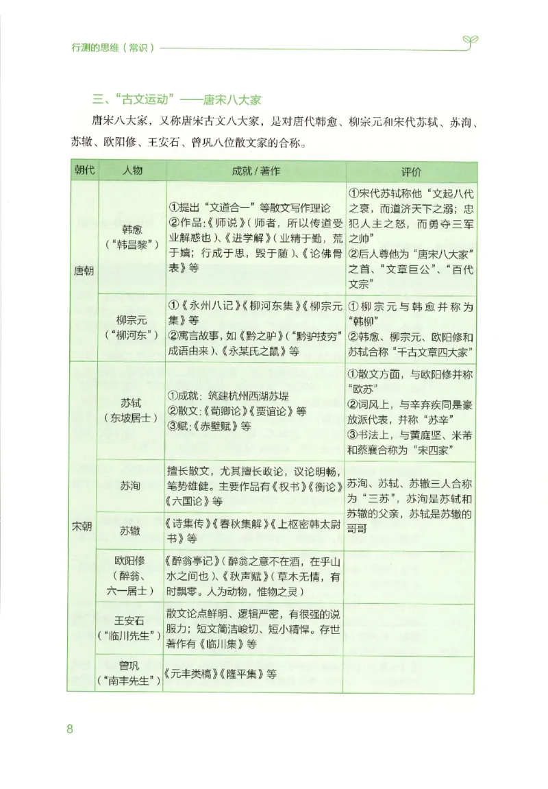 16行测的思维（常识）（2025国考最新版）公众号：上岸的资料_2026考公资料_（10）粉笔_2025粉笔国考省考980（课＋笔记）_粉笔980（25多省）_02025国考粉笔980系统班_2025年国考26本图书