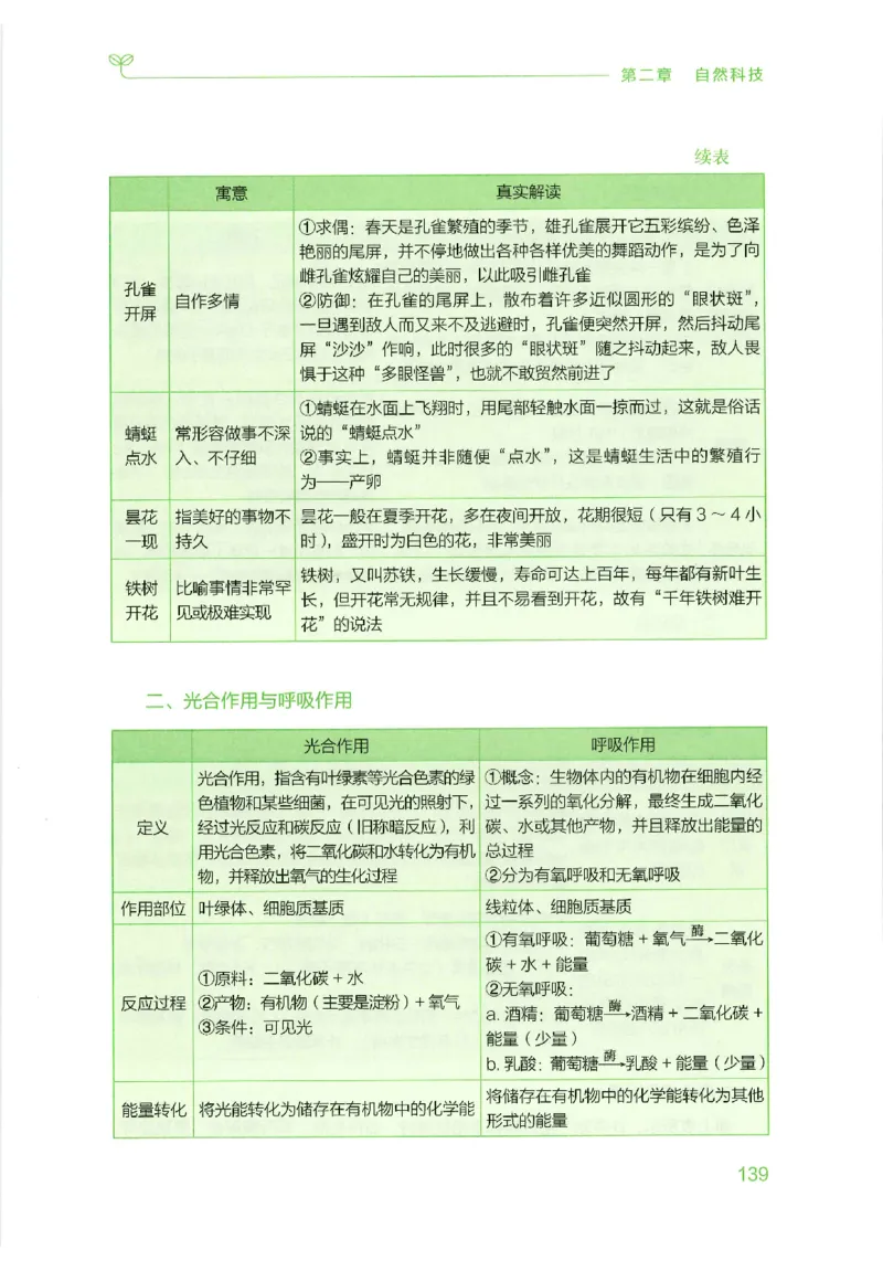 16行测的思维（常识）（2025国考最新版）公众号：上岸的资料_2026考公资料_（10）粉笔_2025粉笔国考省考980（课＋笔记）_粉笔980（25多省）_02025国考粉笔980系统班_2025年国考26本图书