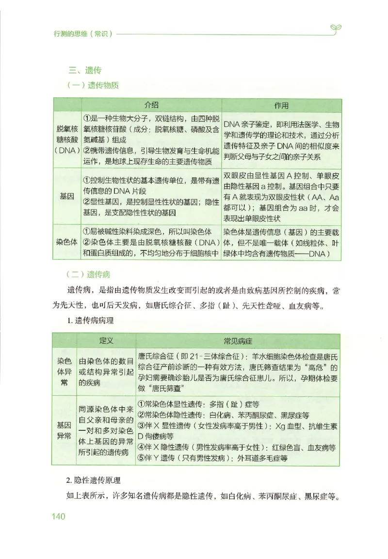16行测的思维（常识）（2025国考最新版）公众号：上岸的资料_2026考公资料_（10）粉笔_2025粉笔国考省考980（课＋笔记）_粉笔980（25多省）_02025国考粉笔980系统班_2025年国考26本图书