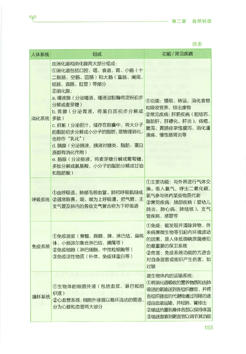 16行测的思维（常识）（2025国考最新版）公众号：上岸的资料_2026考公资料_（10）粉笔_2025粉笔国考省考980（课＋笔记）_粉笔980（25多省）_02025国考粉笔980系统班_2025年国考26本图书