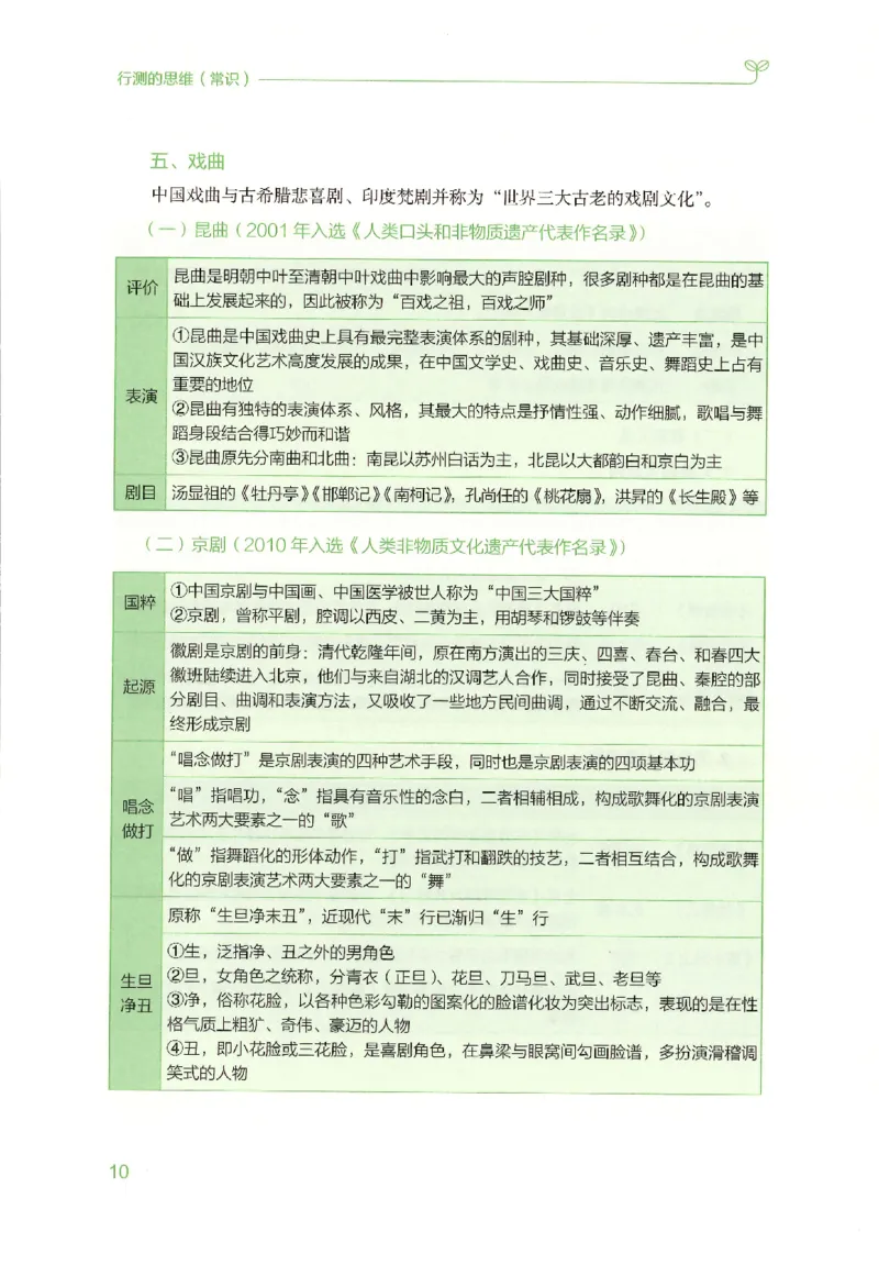 16行测的思维（常识）（2025国考最新版）公众号：上岸的资料_2026考公资料_（10）粉笔_2025粉笔国考省考980（课＋笔记）_粉笔980（25多省）_02025国考粉笔980系统班_2025年国考26本图书