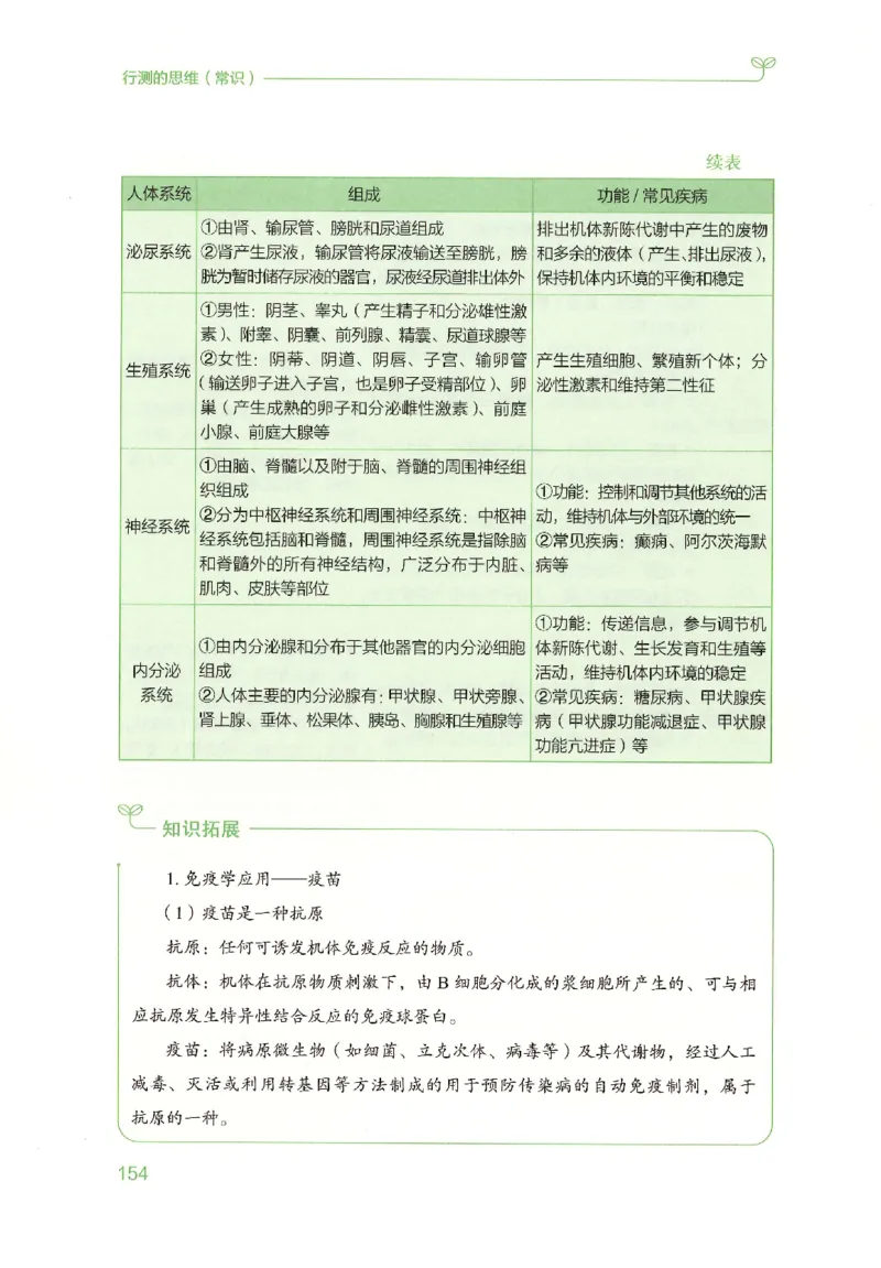 16行测的思维（常识）（2025国考最新版）公众号：上岸的资料_2026考公资料_（10）粉笔_2025粉笔国考省考980（课＋笔记）_粉笔980（25多省）_02025国考粉笔980系统班_2025年国考26本图书