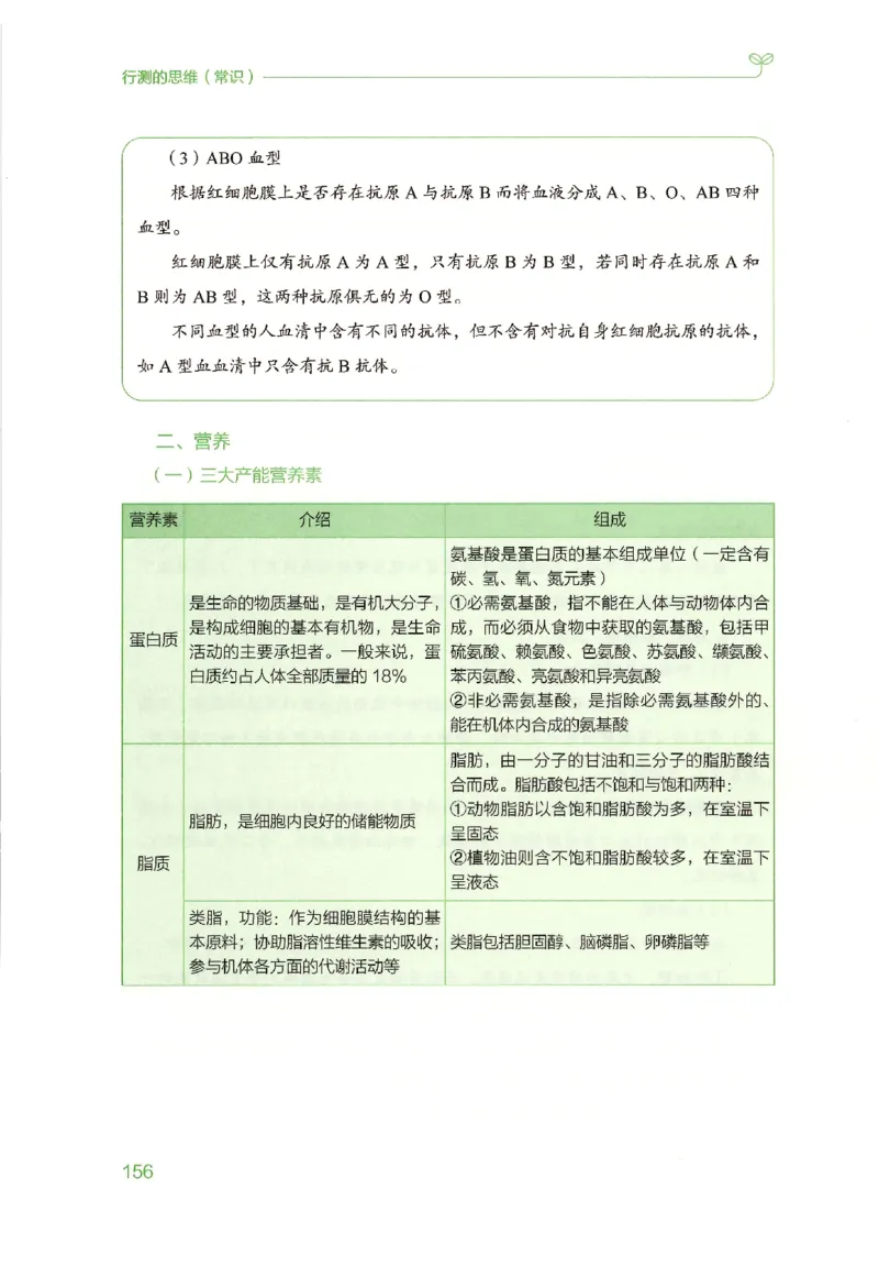 16行测的思维（常识）（2025国考最新版）公众号：上岸的资料_2026考公资料_（10）粉笔_2025粉笔国考省考980（课＋笔记）_粉笔980（25多省）_02025国考粉笔980系统班_2025年国考26本图书
