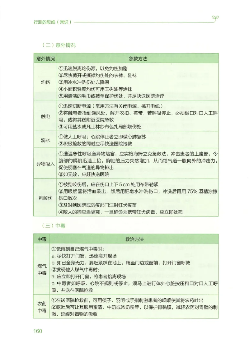 16行测的思维（常识）（2025国考最新版）公众号：上岸的资料_2026考公资料_（10）粉笔_2025粉笔国考省考980（课＋笔记）_粉笔980（25多省）_02025国考粉笔980系统班_2025年国考26本图书