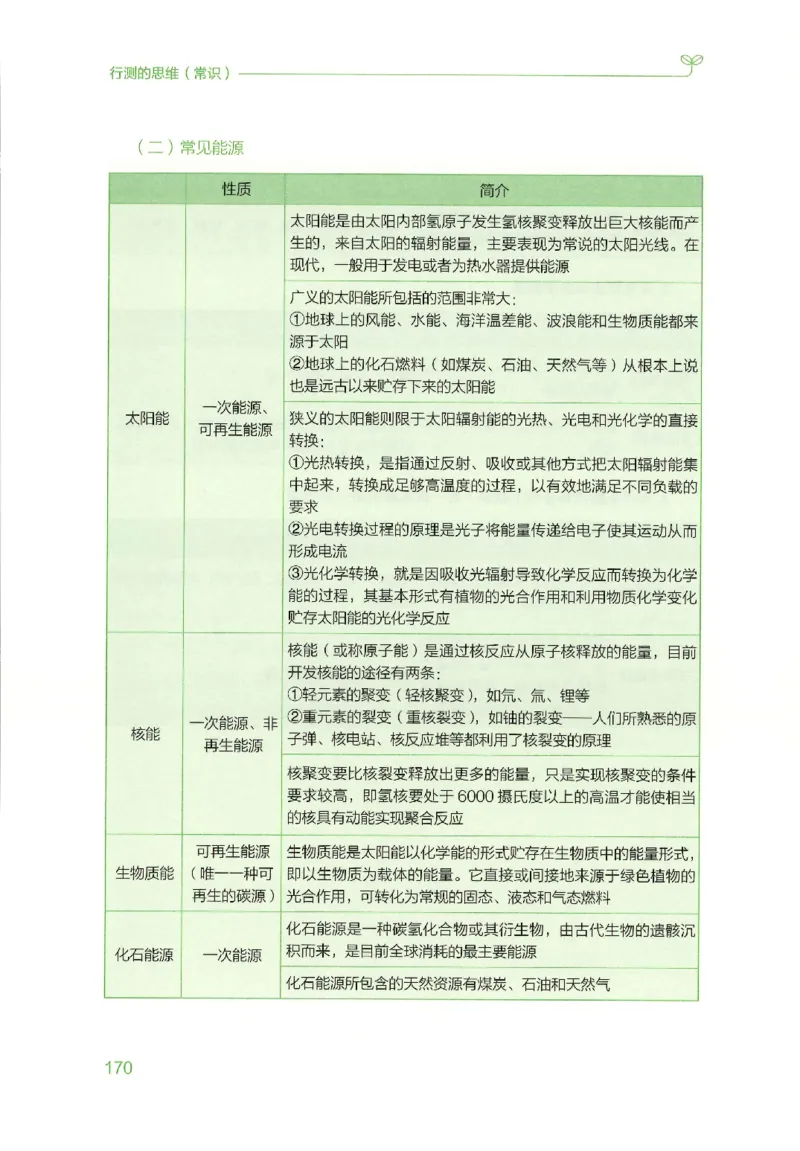 16行测的思维（常识）（2025国考最新版）公众号：上岸的资料_2026考公资料_（10）粉笔_2025粉笔国考省考980（课＋笔记）_粉笔980（25多省）_02025国考粉笔980系统班_2025年国考26本图书