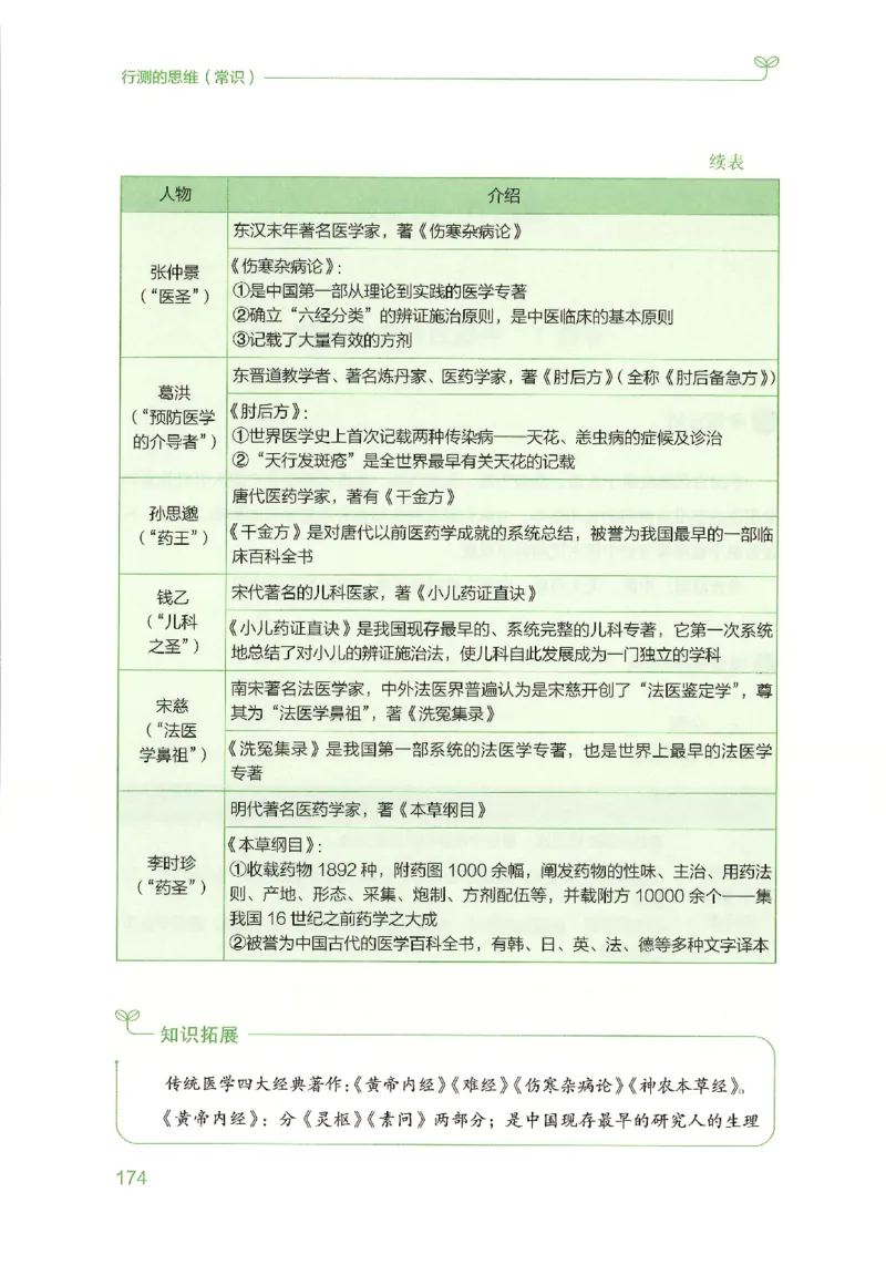16行测的思维（常识）（2025国考最新版）公众号：上岸的资料_2026考公资料_（10）粉笔_2025粉笔国考省考980（课＋笔记）_粉笔980（25多省）_02025国考粉笔980系统班_2025年国考26本图书
