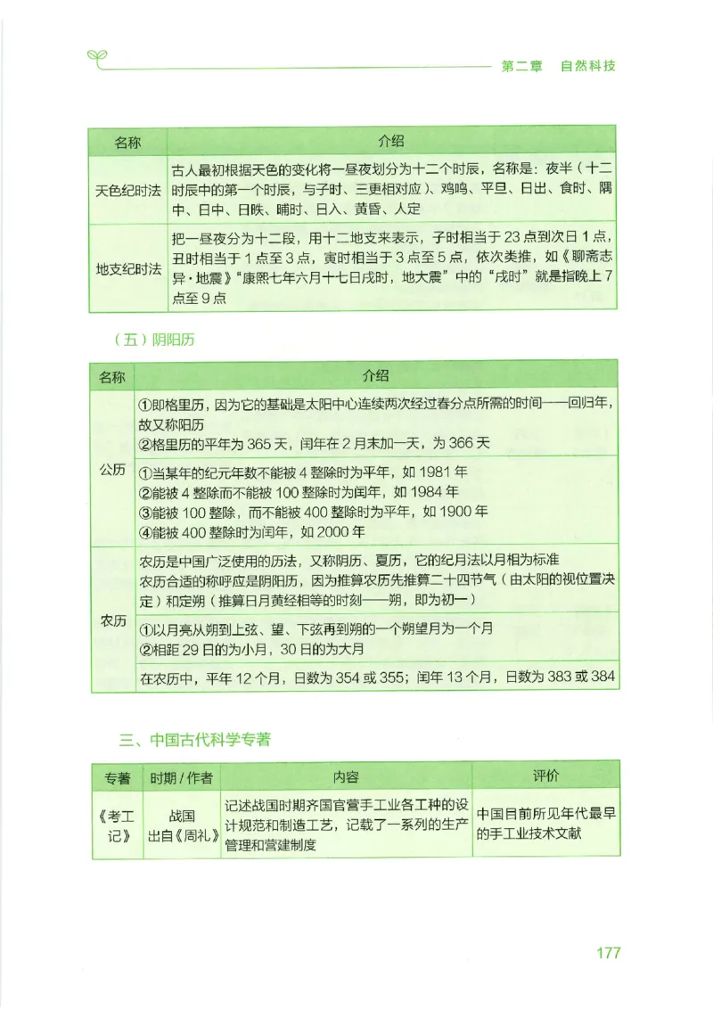 16行测的思维（常识）（2025国考最新版）公众号：上岸的资料_2026考公资料_（10）粉笔_2025粉笔国考省考980（课＋笔记）_粉笔980（25多省）_02025国考粉笔980系统班_2025年国考26本图书