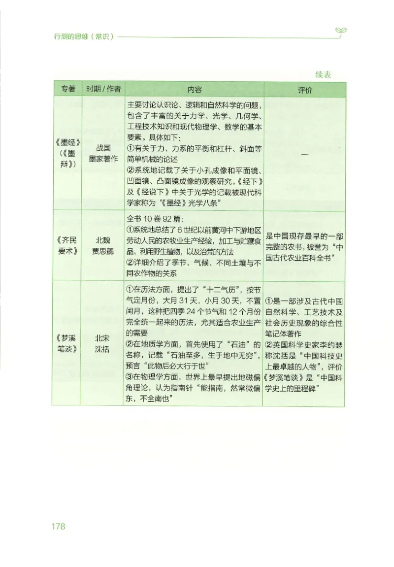 16行测的思维（常识）（2025国考最新版）公众号：上岸的资料_2026考公资料_（10）粉笔_2025粉笔国考省考980（课＋笔记）_粉笔980（25多省）_02025国考粉笔980系统班_2025年国考26本图书