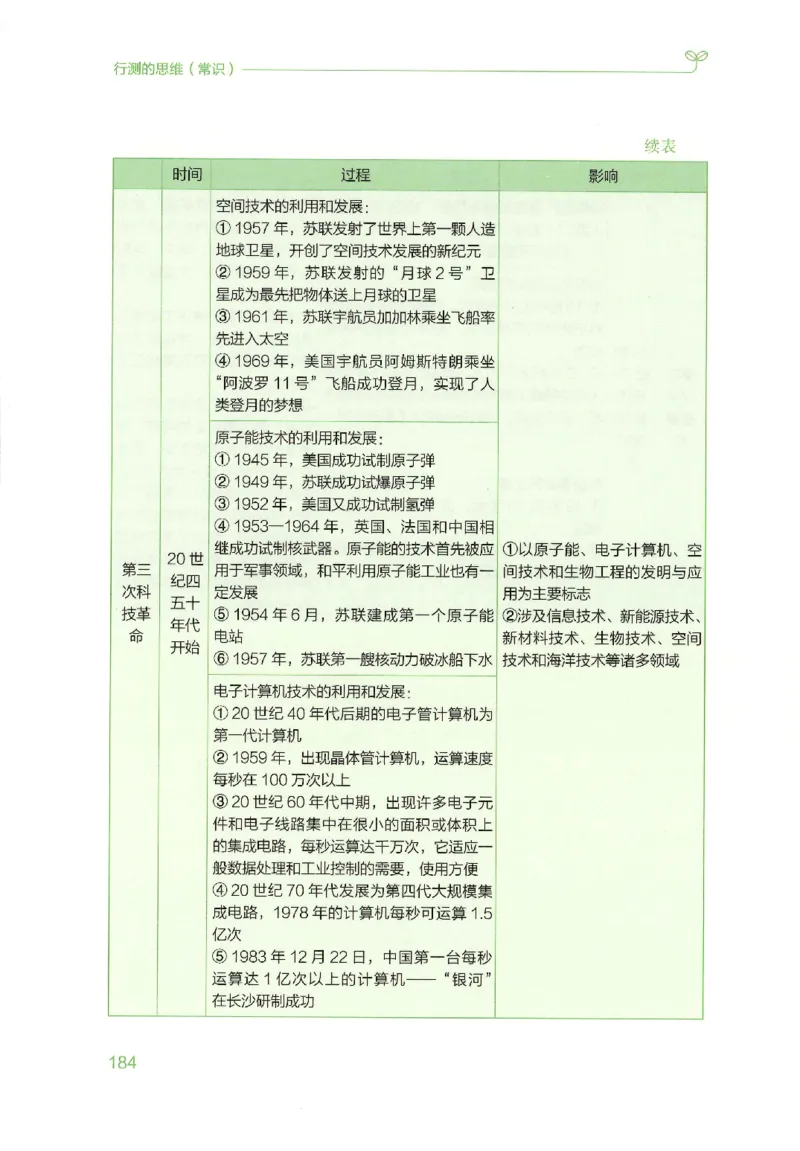 16行测的思维（常识）（2025国考最新版）公众号：上岸的资料_2026考公资料_（10）粉笔_2025粉笔国考省考980（课＋笔记）_粉笔980（25多省）_02025国考粉笔980系统班_2025年国考26本图书