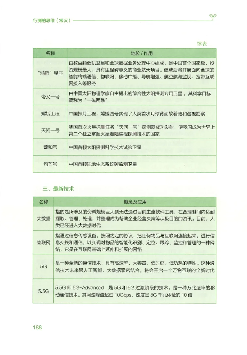 16行测的思维（常识）（2025国考最新版）公众号：上岸的资料_2026考公资料_（10）粉笔_2025粉笔国考省考980（课＋笔记）_粉笔980（25多省）_02025国考粉笔980系统班_2025年国考26本图书