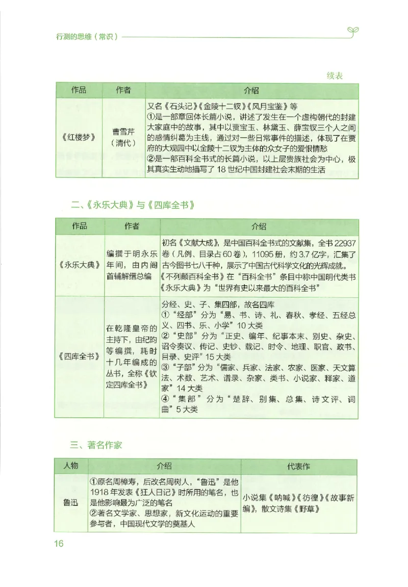 16行测的思维（常识）（2025国考最新版）公众号：上岸的资料_2026考公资料_（10）粉笔_2025粉笔国考省考980（课＋笔记）_粉笔980（25多省）_02025国考粉笔980系统班_2025年国考26本图书