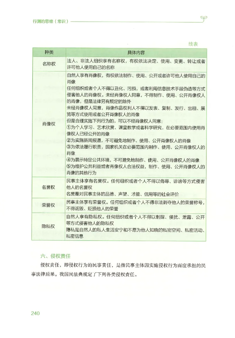 16行测的思维（常识）（2025国考最新版）公众号：上岸的资料_2026考公资料_（10）粉笔_2025粉笔国考省考980（课＋笔记）_粉笔980（25多省）_02025国考粉笔980系统班_2025年国考26本图书