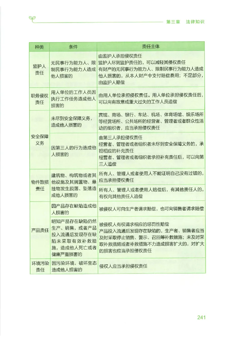 16行测的思维（常识）（2025国考最新版）公众号：上岸的资料_2026考公资料_（10）粉笔_2025粉笔国考省考980（课＋笔记）_粉笔980（25多省）_02025国考粉笔980系统班_2025年国考26本图书