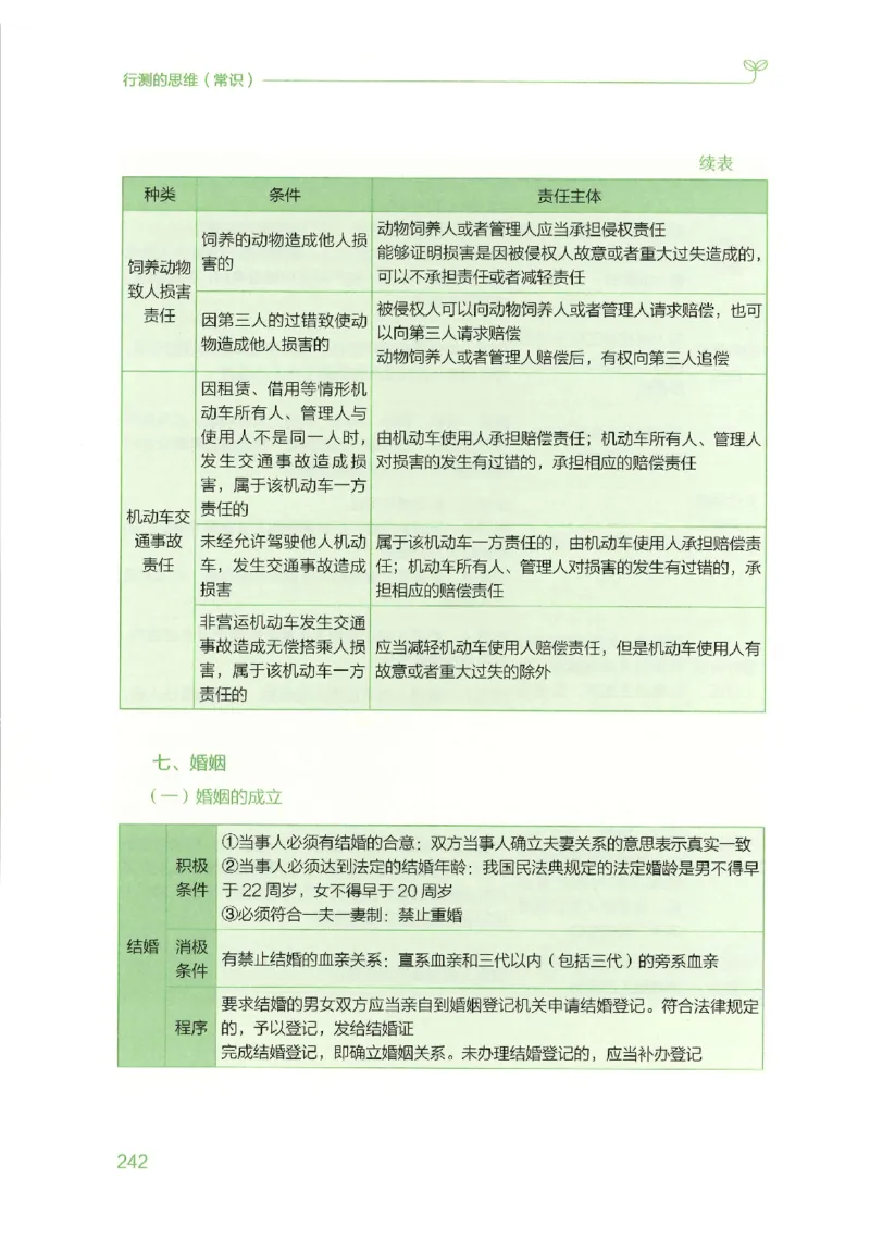 16行测的思维（常识）（2025国考最新版）公众号：上岸的资料_2026考公资料_（10）粉笔_2025粉笔国考省考980（课＋笔记）_粉笔980（25多省）_02025国考粉笔980系统班_2025年国考26本图书